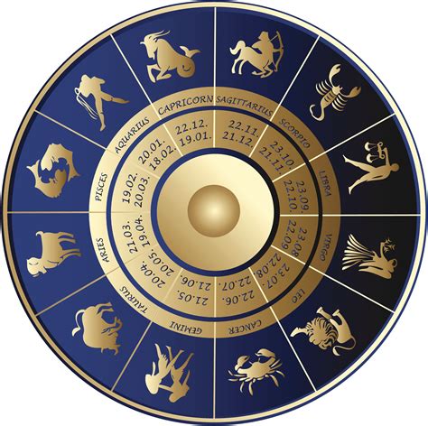 What You Need To Know About Astrological Signs And Why? | Numerology ...