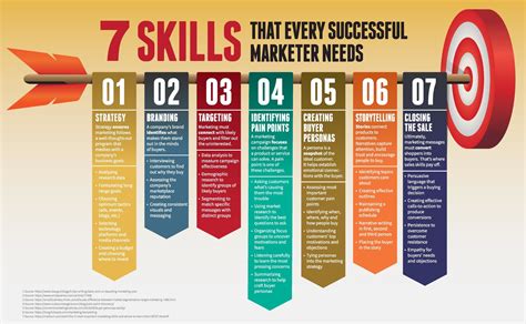 7 Skills That Every Successful Marketer Needs - Vanderbilt Business