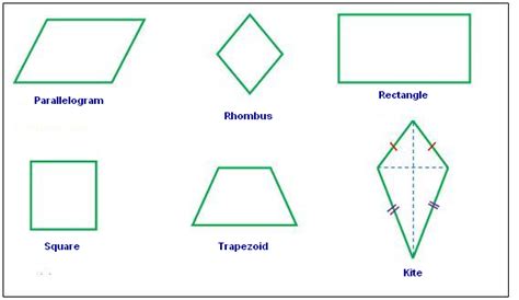 Math Genius – Important Area Formulas for Polygons | Genius