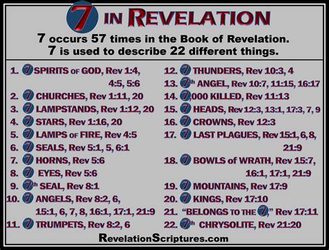 Pin on 7 Seals of the Book of Revelation