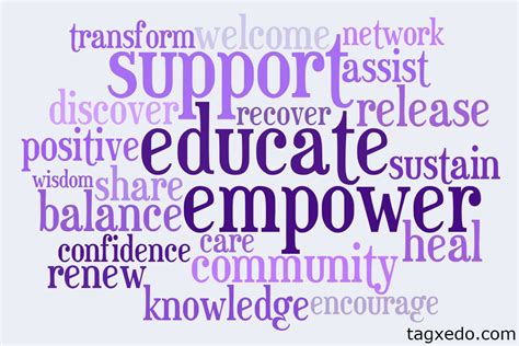 A word cloud about what we do...support, educate & empower women. www.haltonwomenscentre.org ...