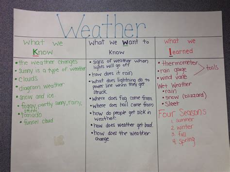 Kwl chart | Kwl chart, Weather activities preschool, Writing lessons