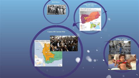 Causes and Effects of Yemen's War by Miriam Yunus on Prezi