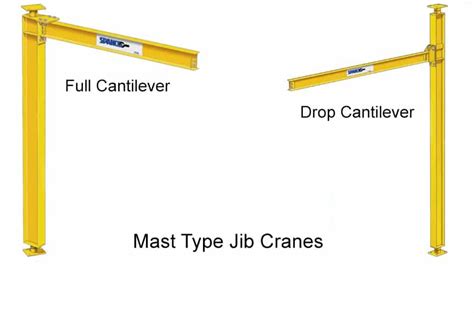 What is a Jib Crane? Talk about from Design, Types, and Components ...