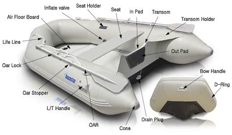 Aquastar Inflatable Boats and Inflatable Boat Accessories. | Boat ...