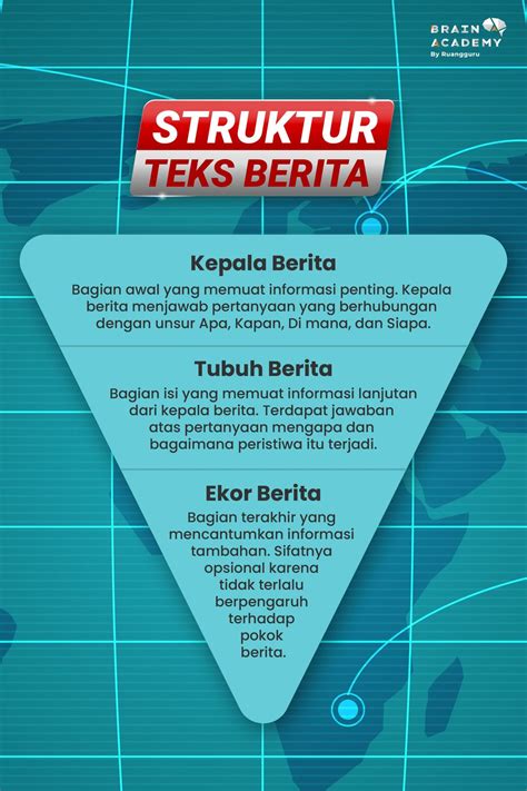 Pengertian Teks Berita, Unsur, Struktur, Jenis dan Contoh