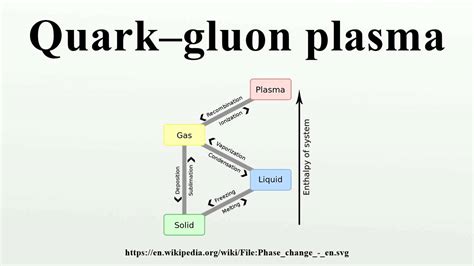 Quark–gluon plasma - YouTube