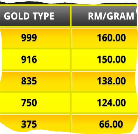 Triple Your Outcomes At Gold Prices In Half The Time – Văn Phòng Phẩm ...