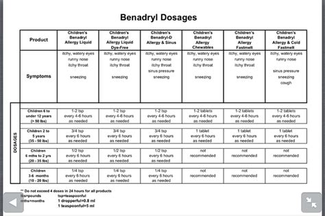 Benadryl Dosage By Weight For Kids – Blog Dandk