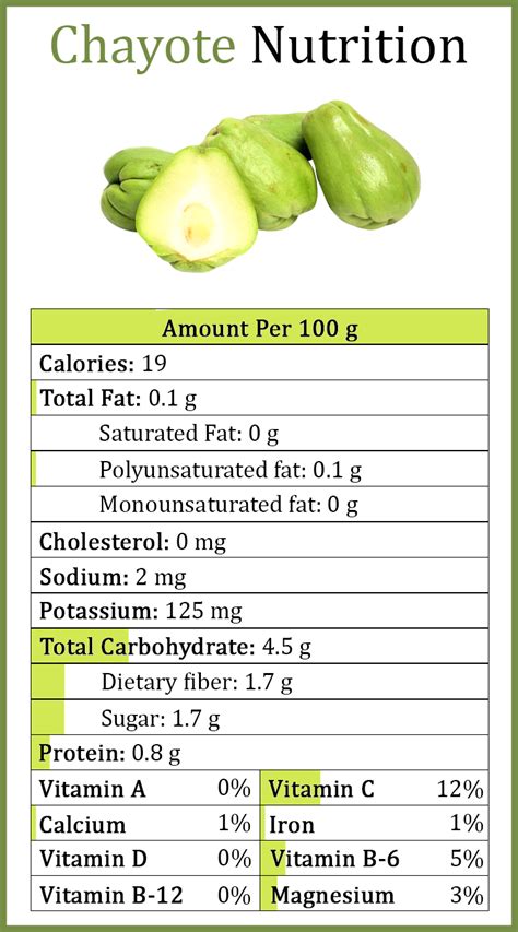 10 Health Benefits of Chayote | One Minute Juice