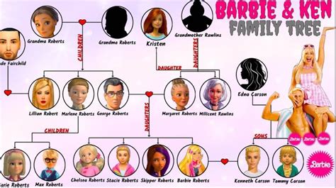 Barbie Family Tree