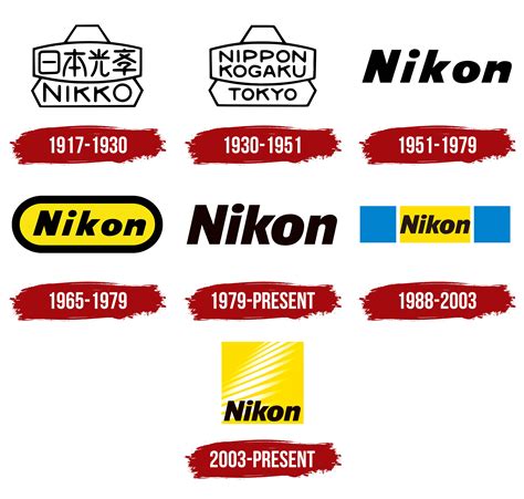 Nikon Logo, symbol, meaning, history, PNG, brand