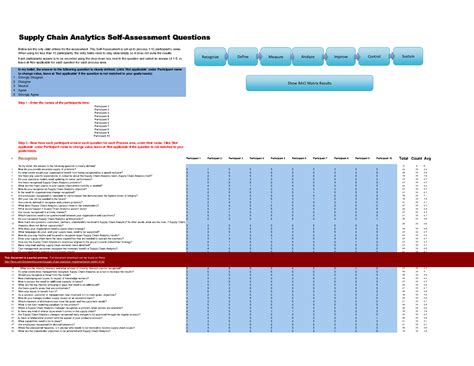 Excel Template: Supply Chain Analytics - Implementation Toolkit (Excel template XLSX) | Flevy