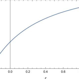 Variation of equation of state parameter of dark energy... | Download ...