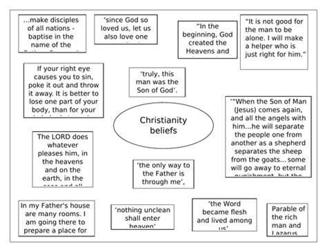 AQA RS GCSE: CHRISTIANITY BELIEFS QUOTE SHEET | Teaching Resources