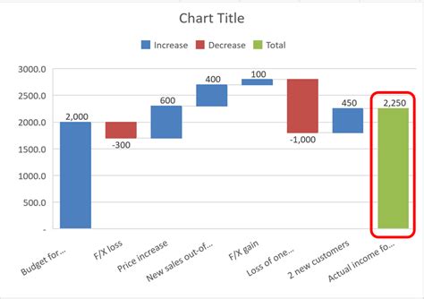 How to create Waterfall charts in Excel