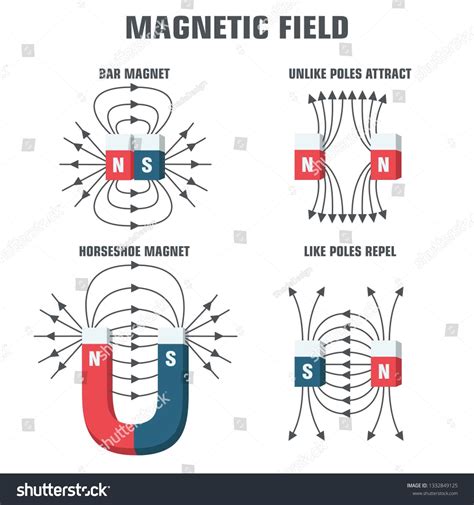 Vector scientific icon magnetic fields. Magnet blue and red with the poles and directions of ...