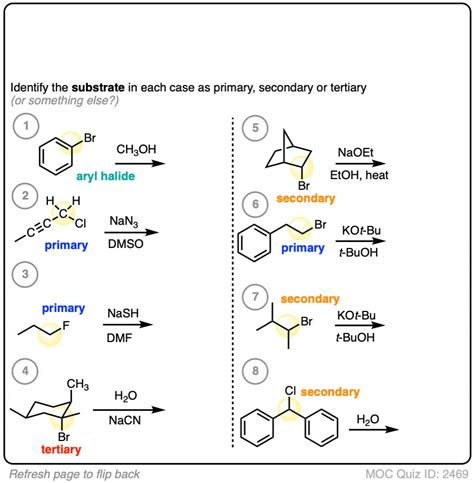 Deciding SN1/SN2/E1/E2 (1) - The Substrate – Master Organic Chemistry