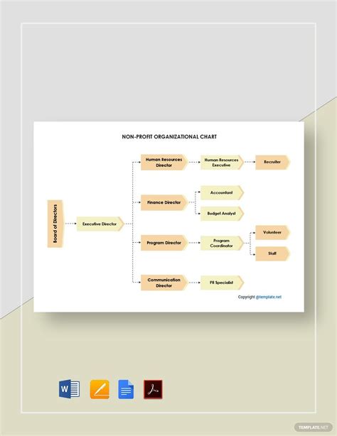 Non Profit Organizational Chart Templates in PDF - FREE Download ...