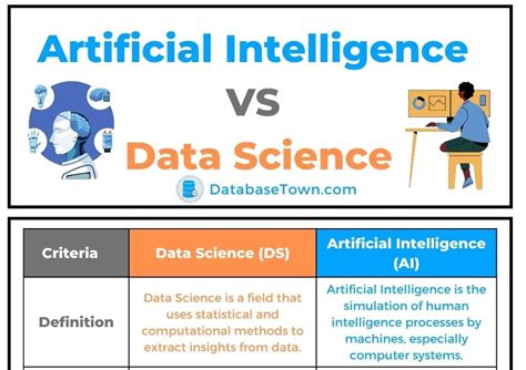 Artificial Intelligence VS Data Science | AI vs DS - DatabaseTown