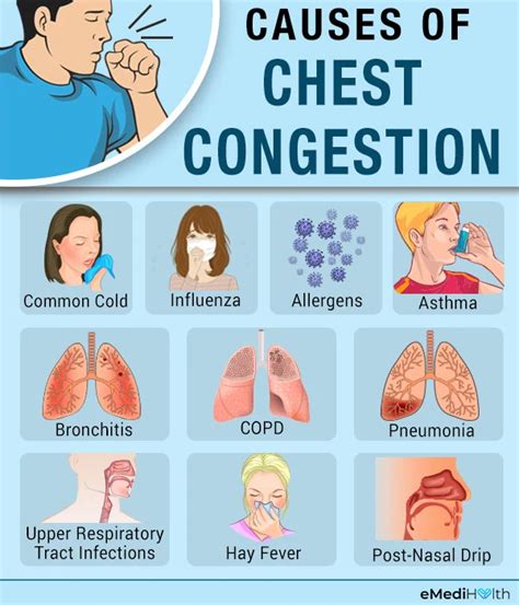 Pin on Chest congestion