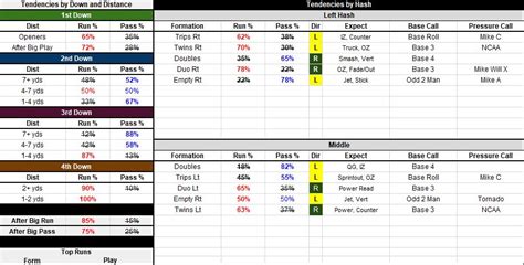 Game Plan Templates – Football Coaches Corner