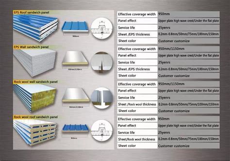 China Customized EPS Sandwich Roof Panel Manufacturers, Suppliers, Factory - Cheap Price - Xincheng