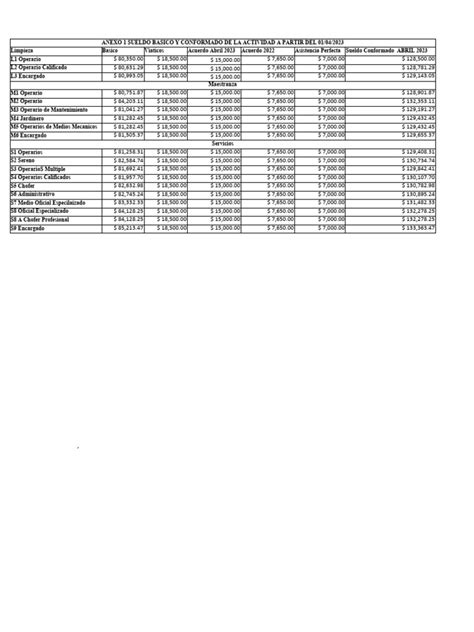 ESCALAS 2023 Adecuacion Octubre 23-1 | PDF