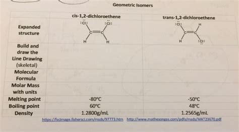 Solved Geometric Isomers cis-1,2-dichloroethene Ci: CI: | Chegg.com