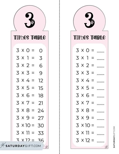 Free Printable Times Tables Worksheet Kiddoworksheets, 57% OFF