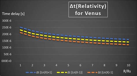 Figure A: Various relativistic formula graphes | Download Scientific Diagram