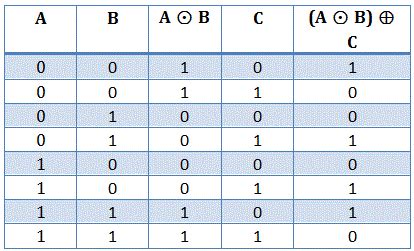 4 Input Xor Gate Truth Table