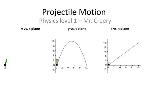 Projectile Motion