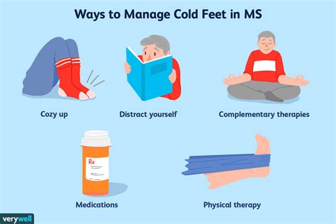 Cold Feet as a Symptom of Multiple Sclerosis