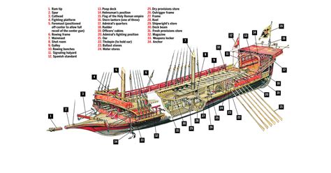 Beam Vessel In Spanish - The Best Picture Of Beam