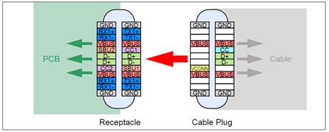 Implementing USB 2.0 connectivity with a Type-C connector - Community ...