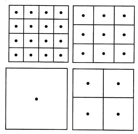 How to Make a Square-Foot Garden - Partners of the Americas