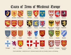 12 Scotland coat of arms ideas | coat of arms, arms, heraldry