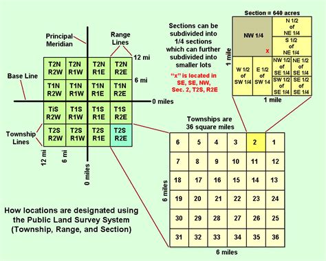 Survey Section Breakdown Map