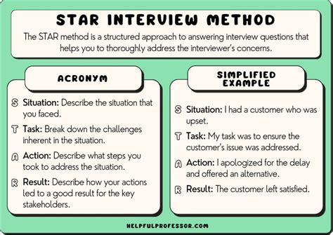 10 STAR Interview Method Examples (2024)