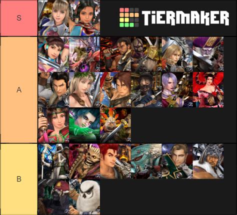 Soul Calibur 3 Tier List (Community Rankings) - TierMaker