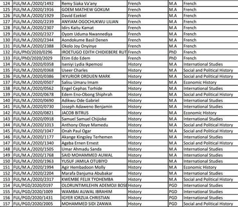 Federal University Lafia FULAFIA Postgraduate Admission List 2024/2025