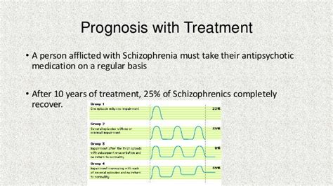 Schizophrenia