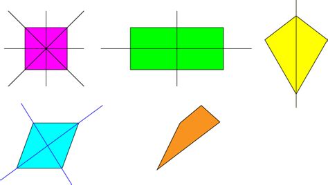 Lines of Symmetry of Plane Shapes - Prekinder to Grade 2 Mathematics