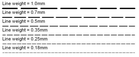 Technical drawing standards: Linetype scale