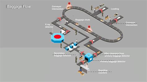 THESIS : MOPA INTERNATIONAL AIRPORT on Behance