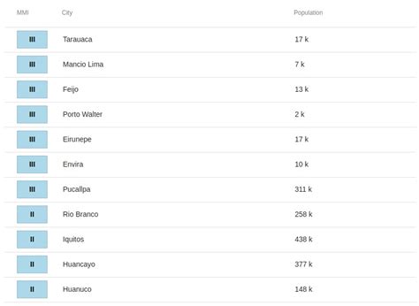 Deep M6.8 earthquake hits Acre, Brazil - The Watchers