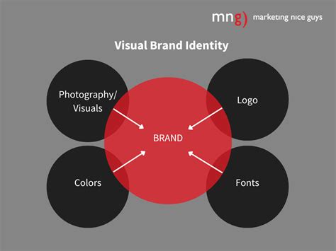 Why Small Businesses Should Invest in a Visual Brand Identity - Marketing Nice Guys