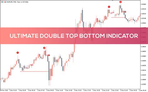 Ultimate Double Top Bottom Indicator for MT5 - Download FREE