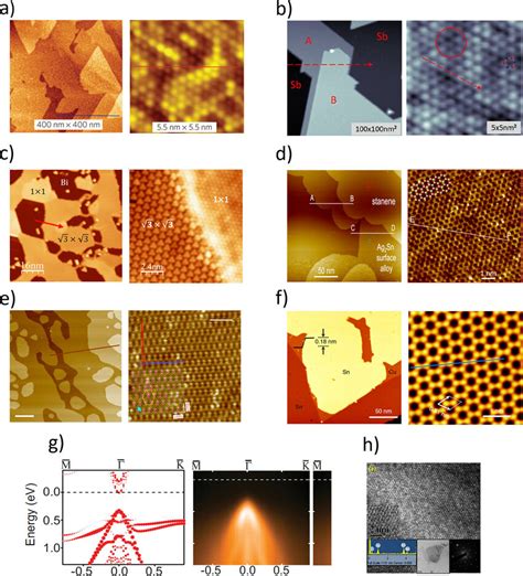 (a–f) Selected large area and high-resolution STM images of epitaxial... | Download Scientific ...